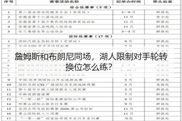 詹姆斯和布朗尼同场，湖人限制对手轮转换位怎么练？